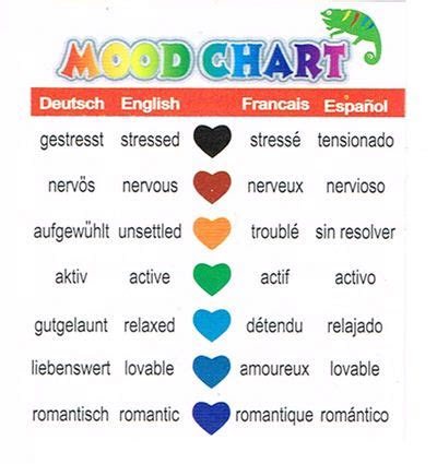 What do the different colors of mood jewelry mean? mood ring chart