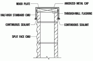 Ask IMI | International Masonry Institute