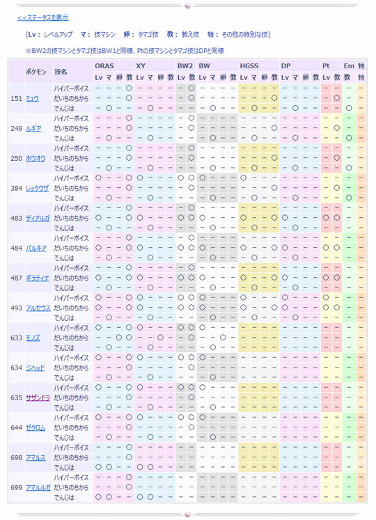 ポケモン検索機能をorasで覚える技に対応させました ポケモン情報ねっと