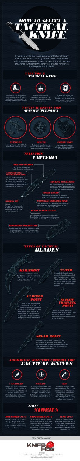 tactical knives, tactical tools, survival gear, survival weapons 