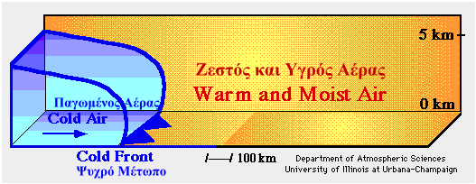 Αποτέλεσμα εικόνας για ψυχρο μέτωπο