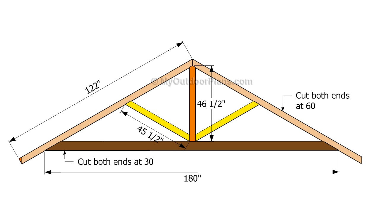 roof truss types - Google Search | Structure - Trusses | Pinterest 