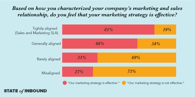 SOI17-blog-strategy-effective2.png