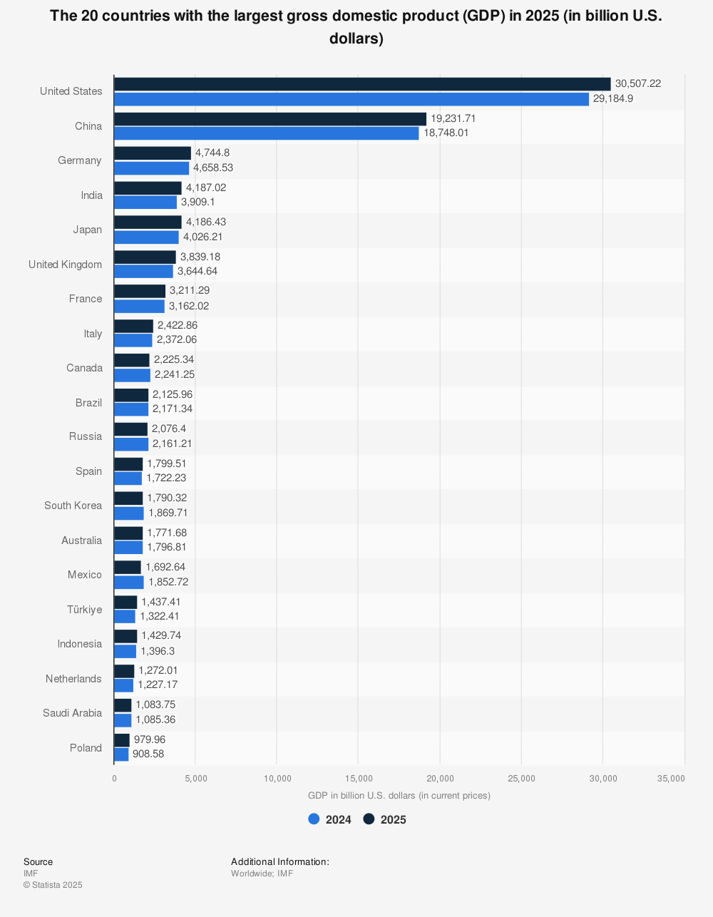 News of Innovative Securities - Countries with the richest ...
