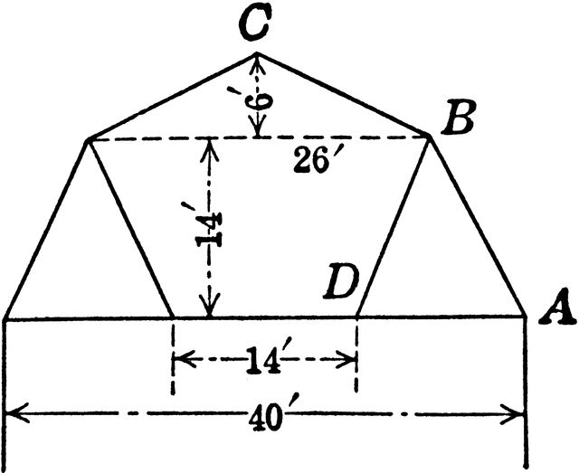 Gambrel Roof Trusses