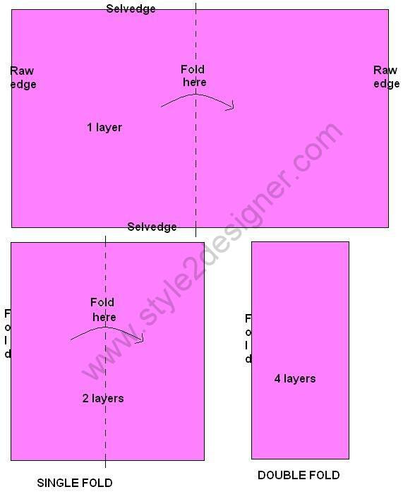 For Kameez or Tops: Take the cloth, fold lengthwise by right sides facing together such that the raw edges of the cloth are on top of each other (2 layers). Then fold again lengthwise such that the folded portion and raw edges are together (4layers). Note: We can use this folding method if the Width of Fabric is enough for the length of Kameez or Tops. 