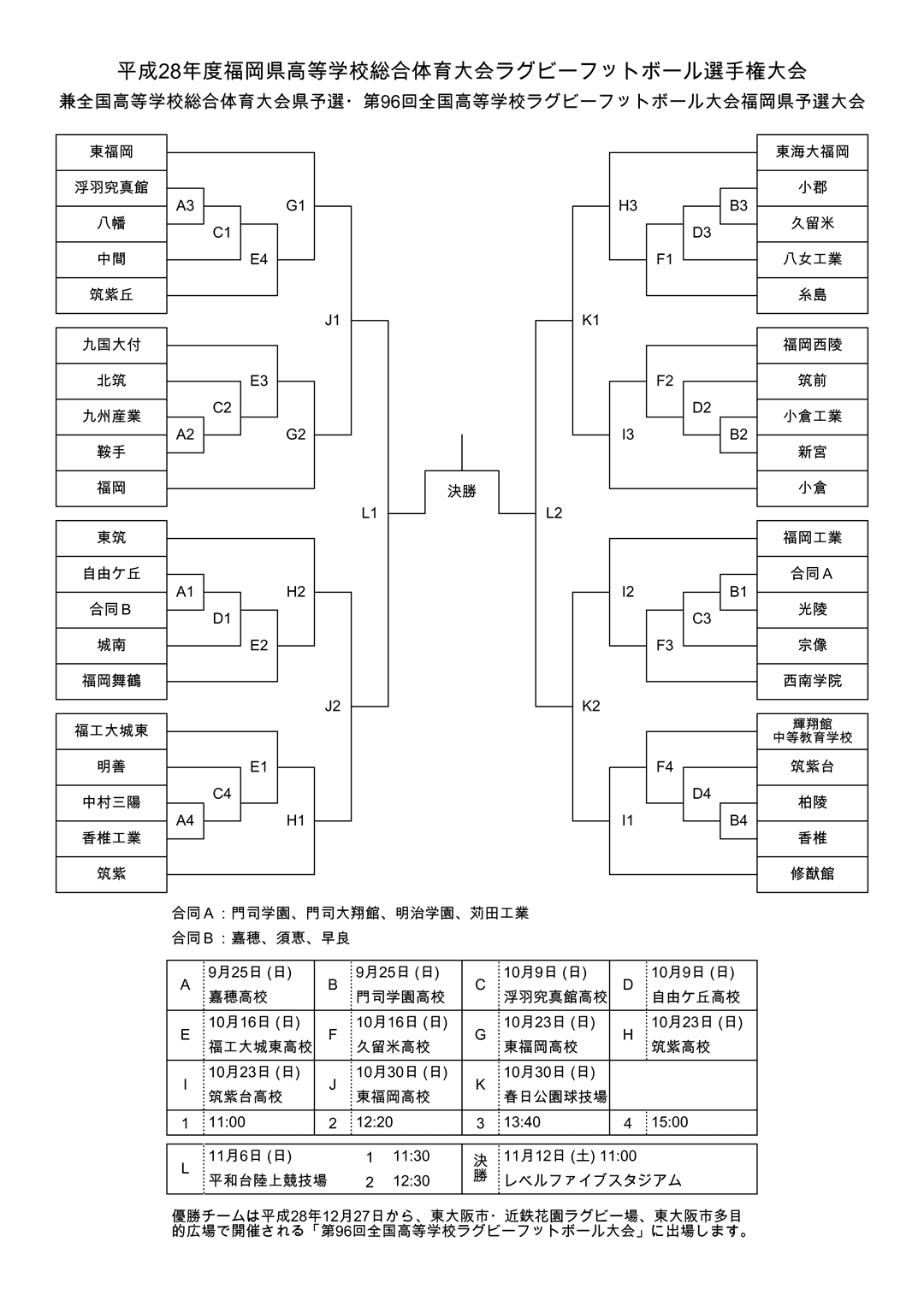 第96回 全国高校ラグビー 福岡県予選 トーナメント表 城南高校ラグビー部