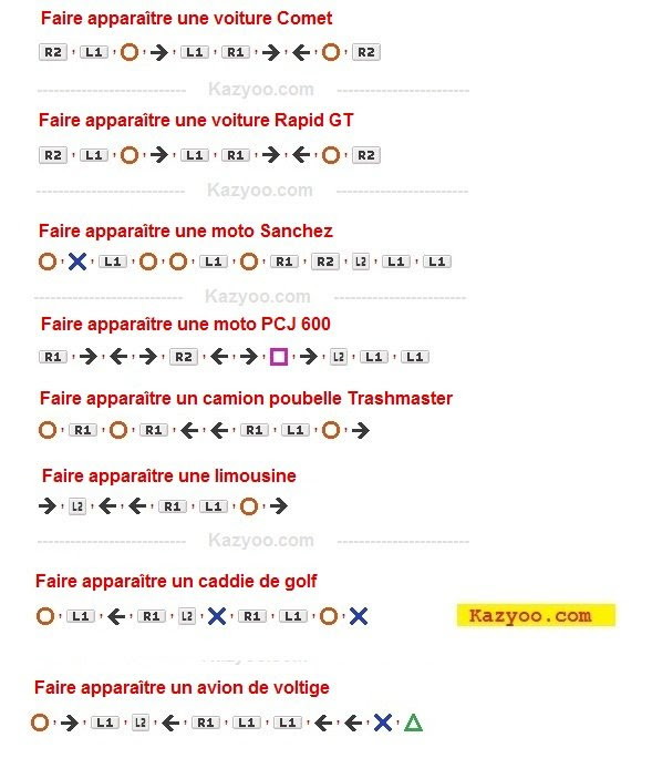 Codes GTA 5 PS4 Découvrez la liste complète
