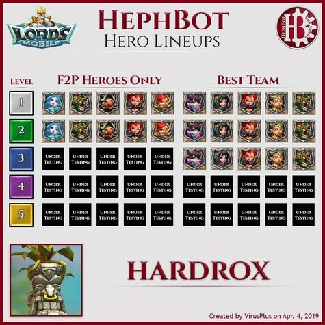 ローモバ魔獣討伐ヒーロー構成一覧 無課金 課金
