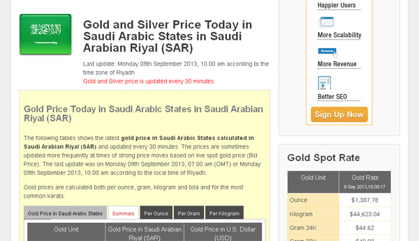 Gold Prices In Jeddah أسعار الذهب في جدة