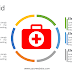 First Aid Slideshow Template