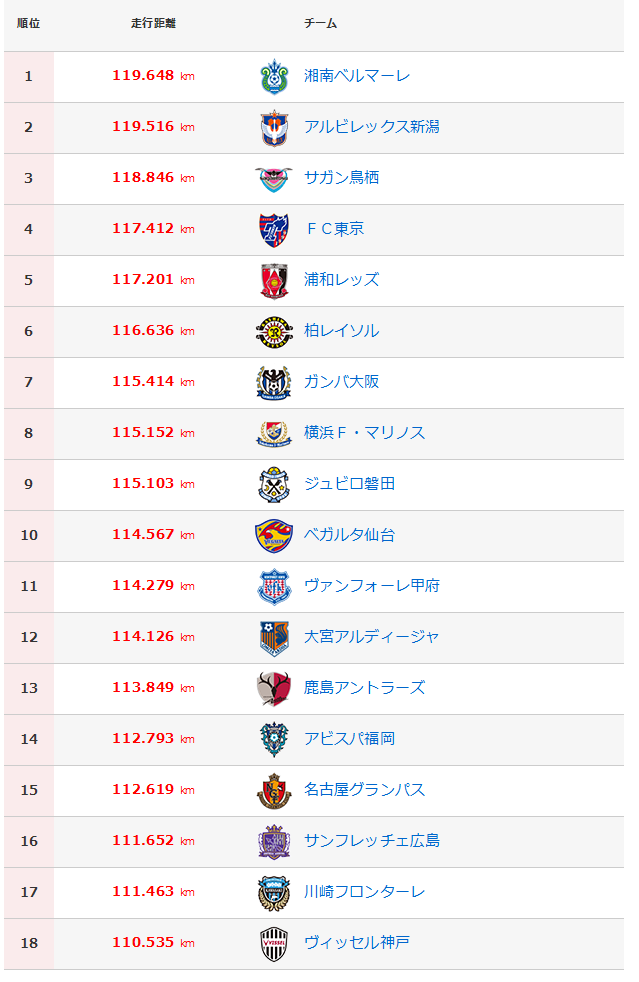 フットボール Footballologies