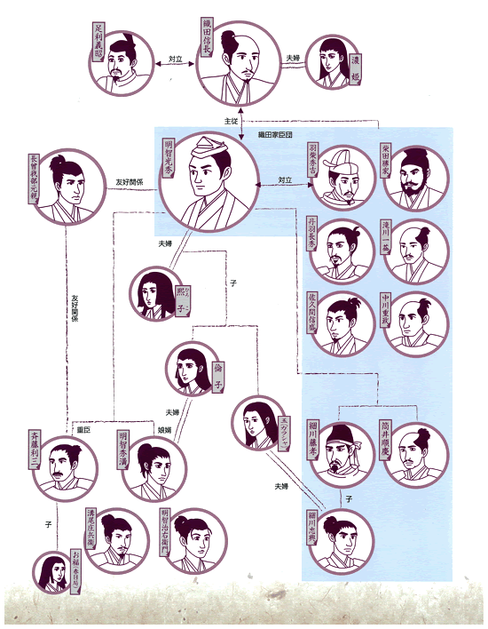 明智光秀 亀岡ゆかりの偉人紹介 中川住研