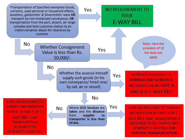 standards flowchart and amp features salient bill Way E Flowchart & standards flowchart and amp features salient bill Way E Flowchart &