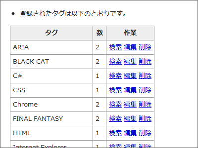 ページタグ管理プラグイン Freo Jp