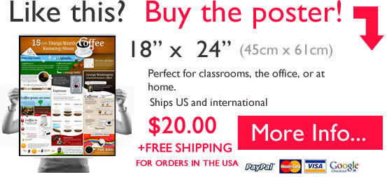 15 things worth knowing about coffee poster