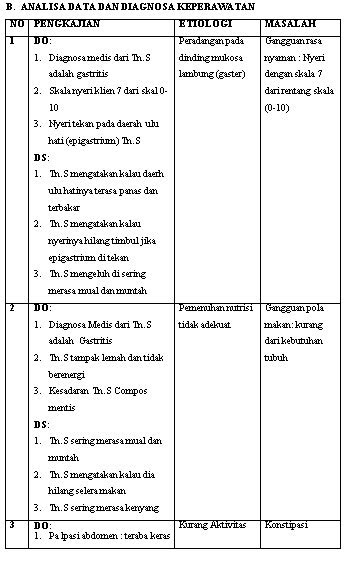 ASUHAN KEPERAWATAN KLIEN DENGAN GASTRITIS | Share Keperawatan