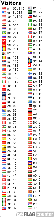 free counters