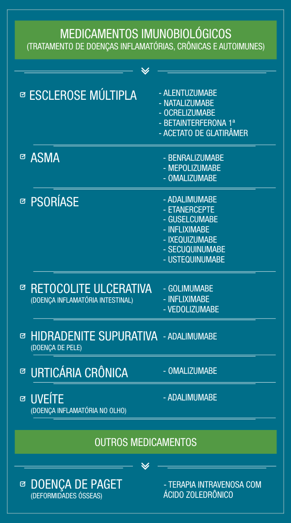 Imunobiológicos final