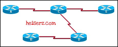 ERouting Chapter 10 CCNA 2 4.0 2012 100% 6817284271 06a1a30ed8 z ERouting Chapter 10 CCNA 2 4.0 2012 100%