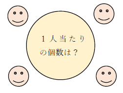 分数とは 1分でわかる意味 分母 分子 約分 掛け算と割り算の解き方
