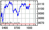 FTSE 100 Enable images to view FTSE 100 chart