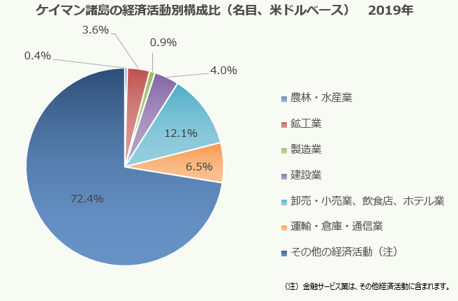 ケイマン諸島ってどんなところ 投資信託でよく見る ケイマン籍 ってなに わらしべ瓦版 かわらばん