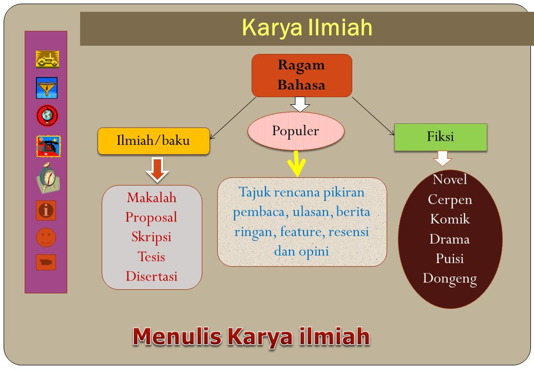 PENULISAN KARYA ILMIAH - ppt download