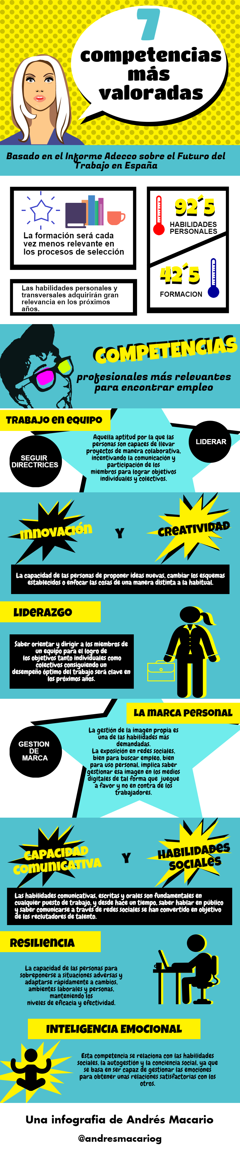 7 competencias mas valoradas RRHH Infografia Andres Macario