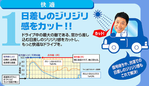紫外線 赤外線カットガラス 自動車ガラスのプロショップ兵庫県伊丹市の東洋オートグラス