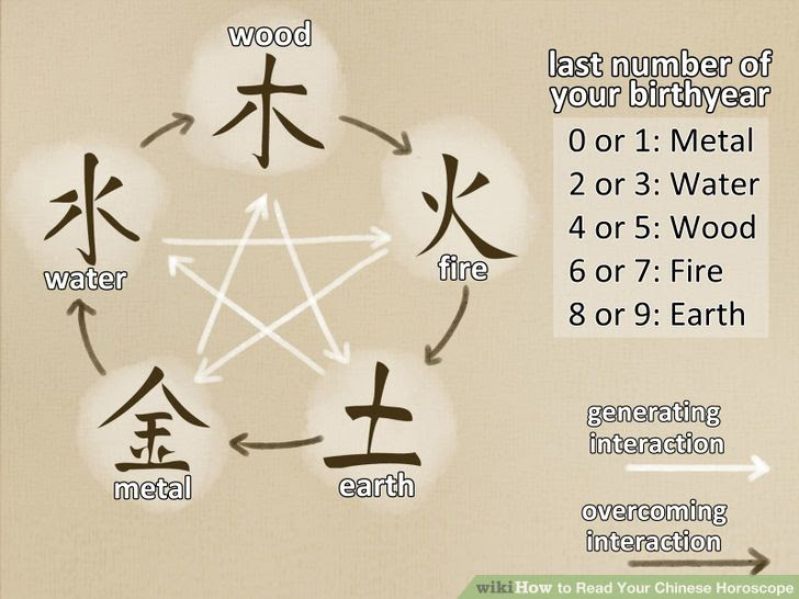 Read Your Chinese Horoscope Step 10 Version 2.jpg