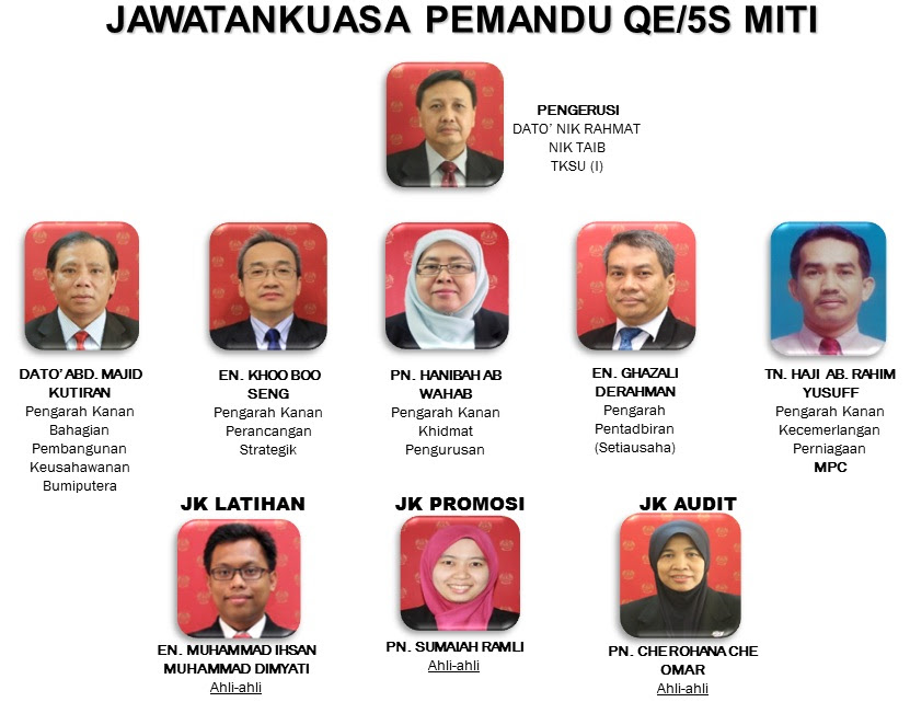Ministry of International Trade and Industry