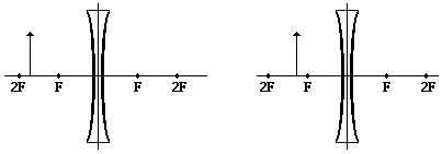 Physics Tutorial: Refraction and the Ray Model of Light