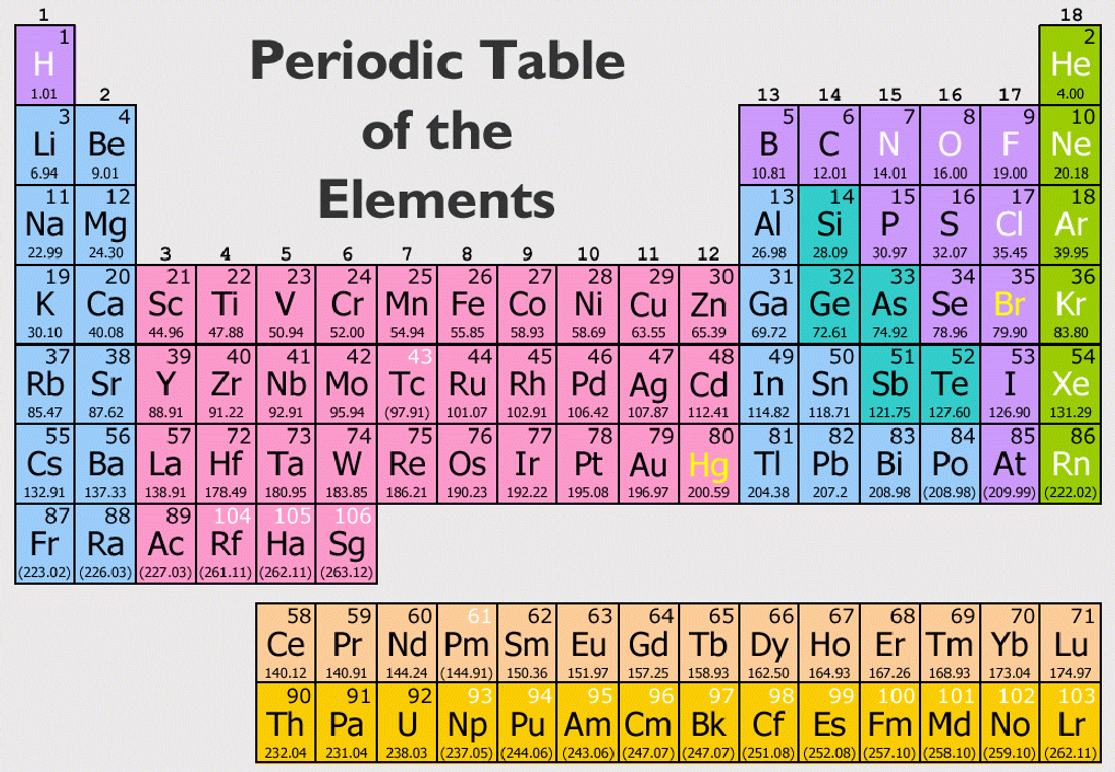 of heroes elements table periodic it officially Periodic to been Table Elements of has added the yet not