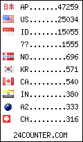 visitors by country counter