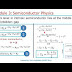 Fermi Level In Intrinsic Semiconductor Formula : Semiconducting Materials : Considering silicon as an example of an intrinsic semiconductor, we know that for an intrinsic semiconductor, if we know the values of n, p, and ef, we can determine the value of ei.
