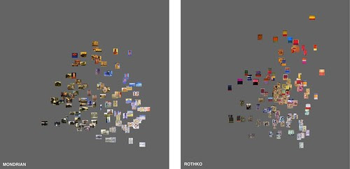 Mondrian 1905-1917. Rothko 1938-1953. X=brightness mean. Y=saturation mean.