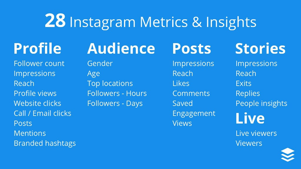 Instagram Metrics