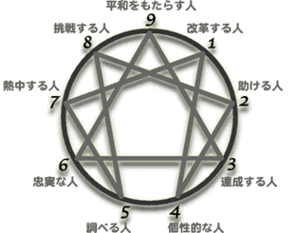 性格診断 スプーキーズの中の人