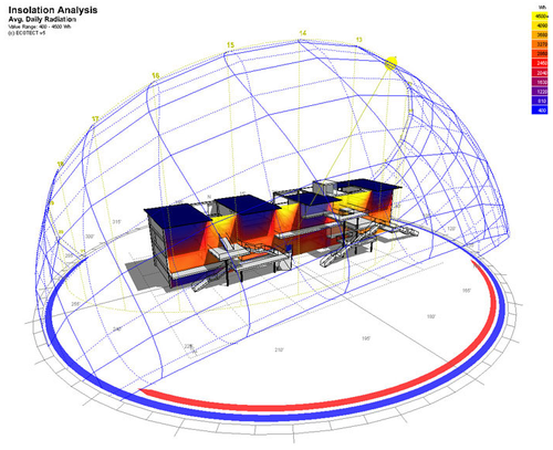 Isolation-analysis
