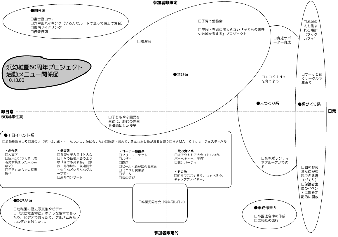 ミーティング記録