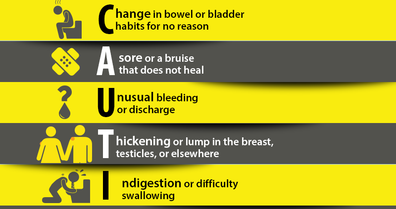 Cancer Warning Signs Caution - Warning Signs of Cancer: Fever, Blood Loss, Digestive ... - Certified medical professionals are ready to answer your cancer questions.