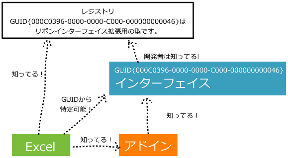 創造的プログラミングと粘土細工