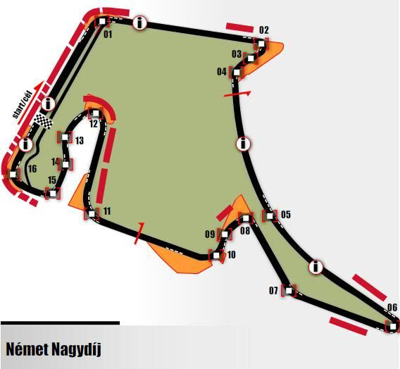 HockenheimRing