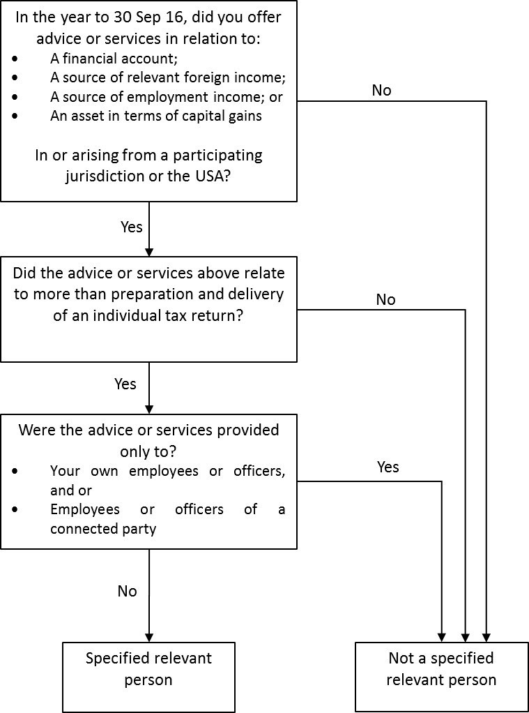 client date letter HMRC Start for clients  to letters AccountingWEB  date
