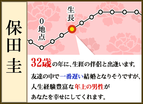 あなたはこの人と 歳で結婚します 0学占術で結婚時期 結婚相手がわかる 占いtvニュース