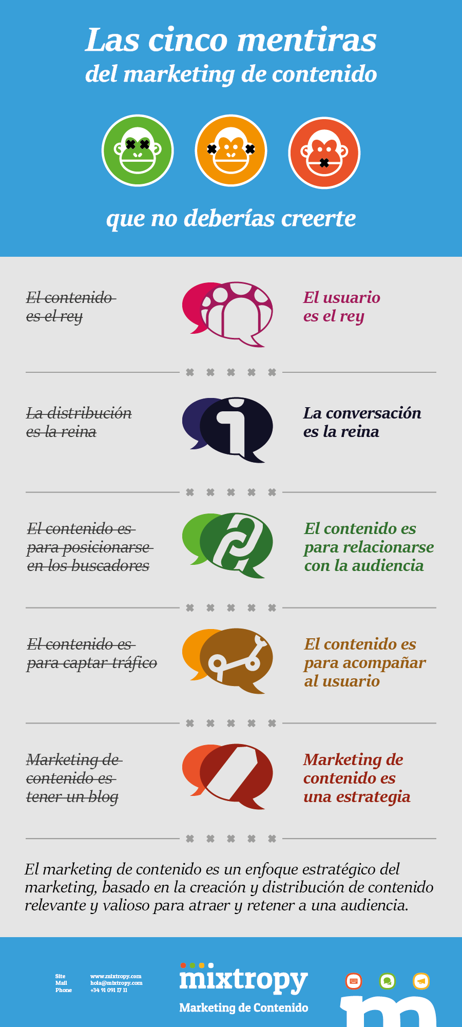 5-mentiras-del-marketing-de-contenido-infografia