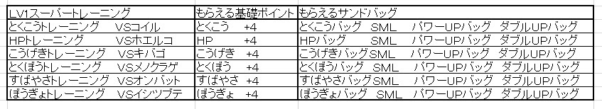 ポケモンｘｙ スパトレ 報酬 進化の石などの入手方法 ユユのおもちゃ箱