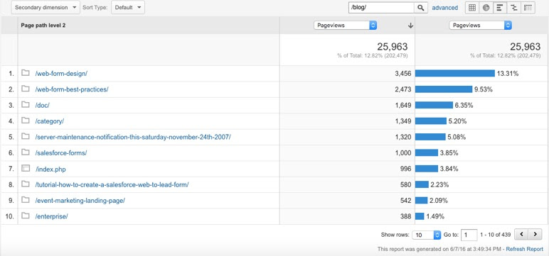 page-path-levels-google-analytics