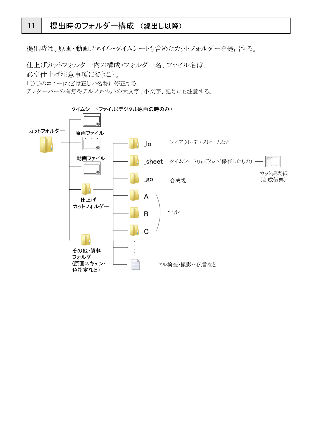 株式会社スノードロップ Recruit